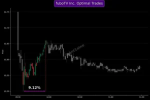 Conditions for Garden Trading Refunds